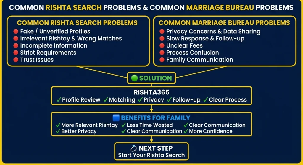 marriage bureau lahore